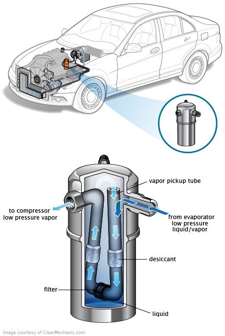 See B00CA repair manual